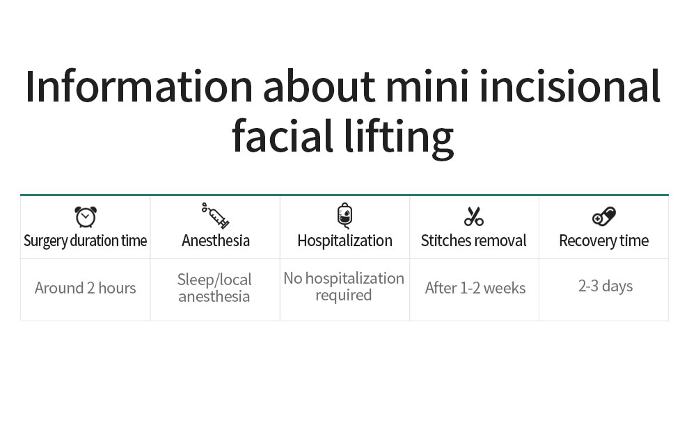 Glovi Mini Incisional Facial Lifting img