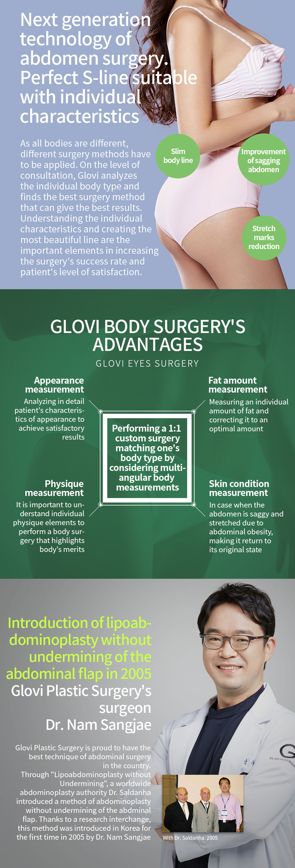 Glovi body surgery img