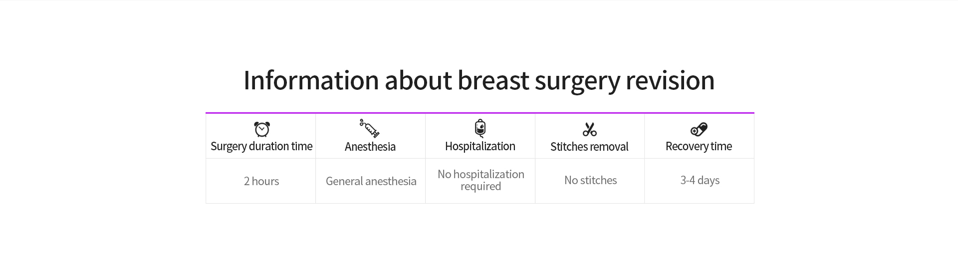Glovi Breast Surgery Revision img