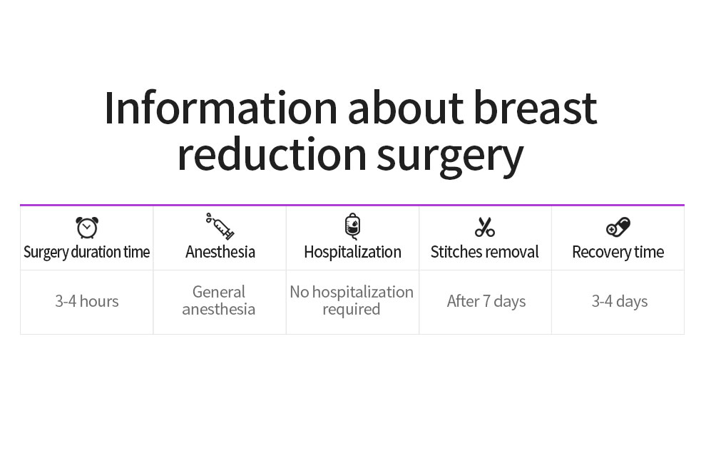 Glovi Breast Reduction Surgery img