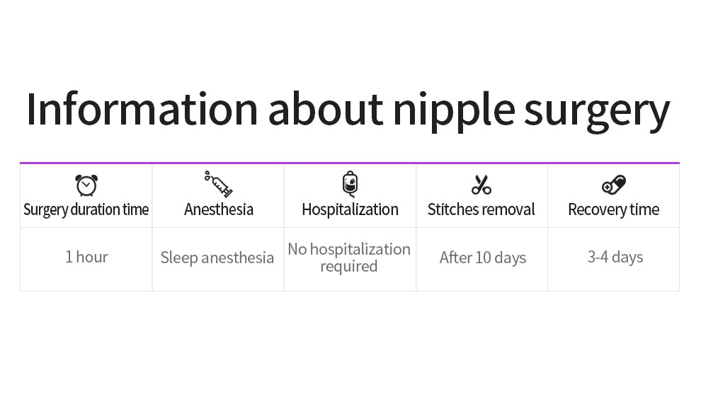 Glovi Nipple Surgery img