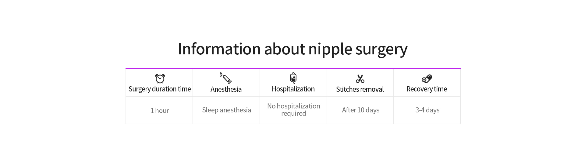 Glovi Nipple Surgery img