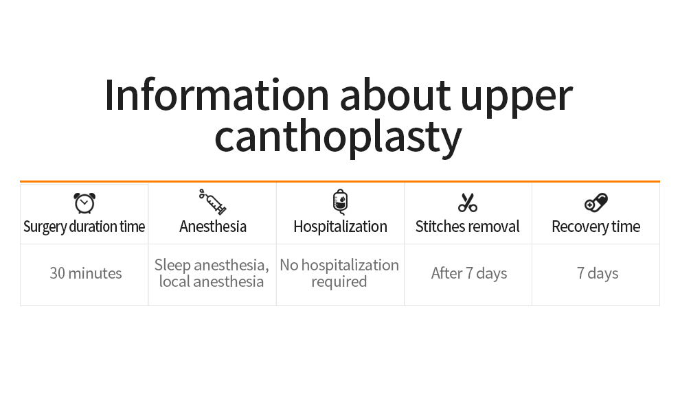 Glovi Upper Canthoplasty img