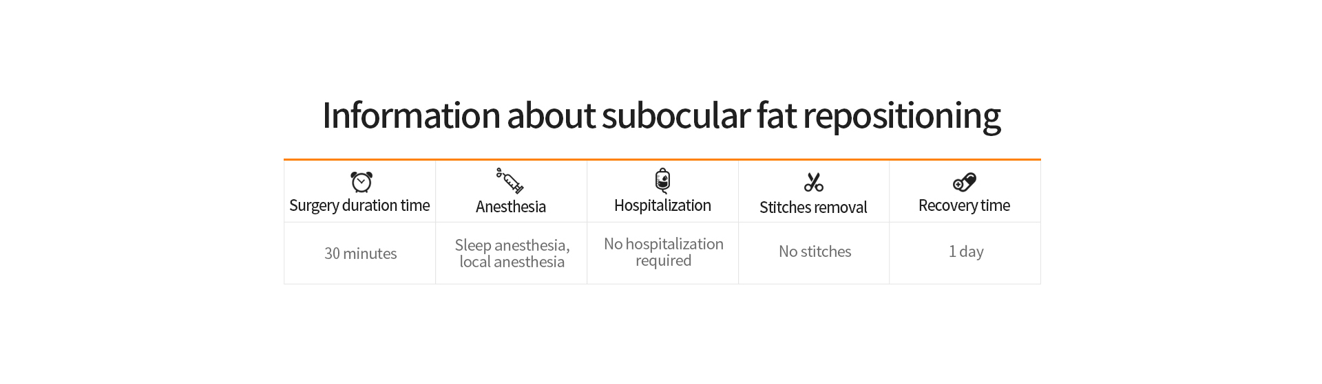 Glovi Subocular Fat Repositioning img
