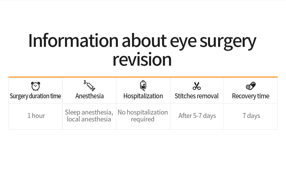 Glovi Eye Surgery Revision img