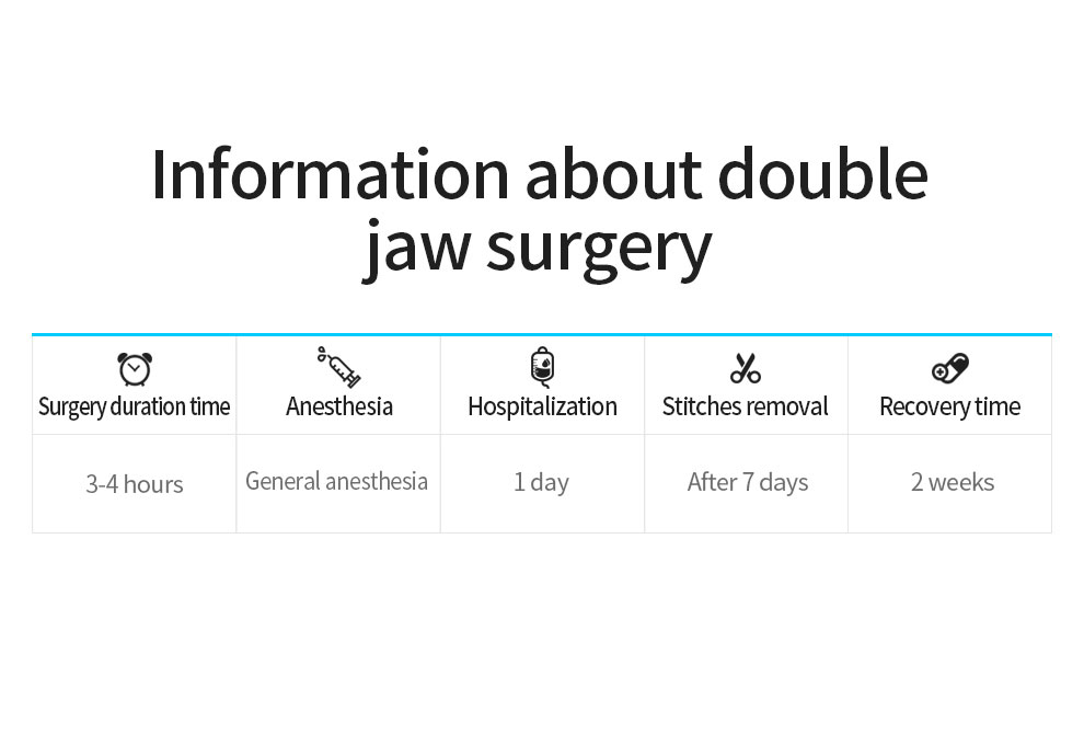 Glovi Double Jaw Surgery img