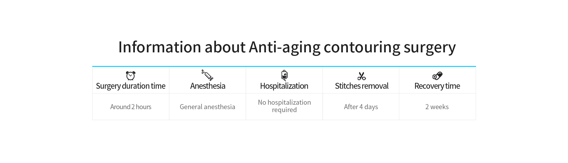 Anti-Aging Contouring Surgery img