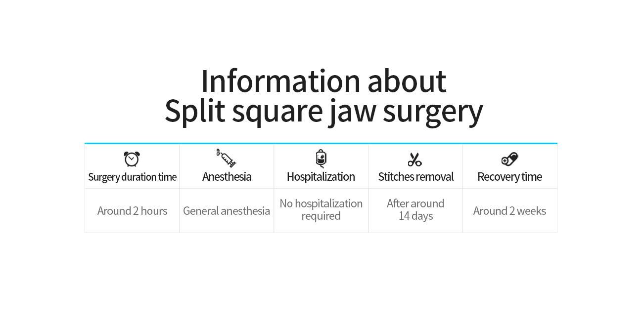Split Square Jaw Surgery img