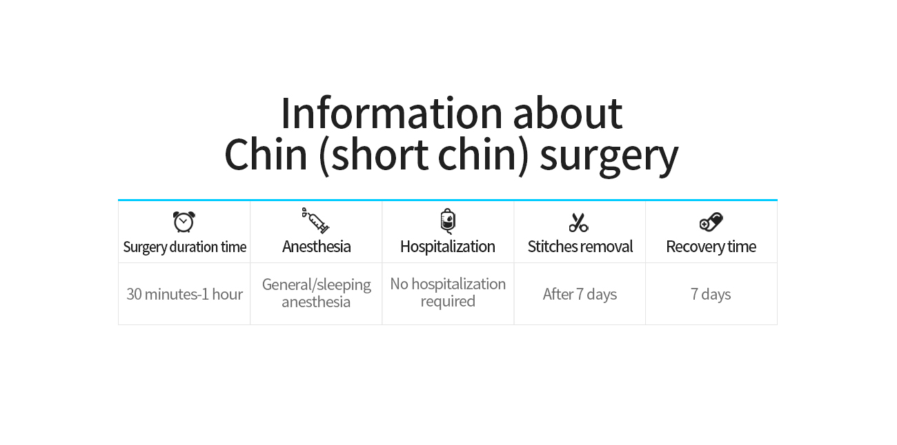 Chin (Short Chin) Surgery img