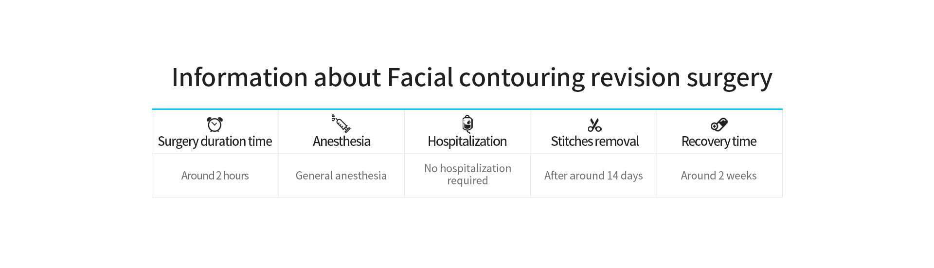 Facial contouring revision surgery img