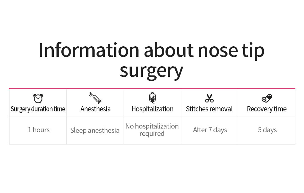Glovi Nose Tip Surgery img