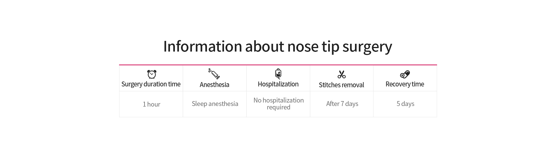 Glovi Nose Tip Surgery img