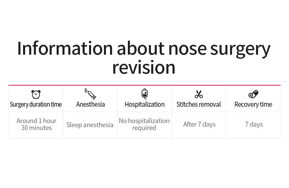 Glovi Nose Surgery Revision img