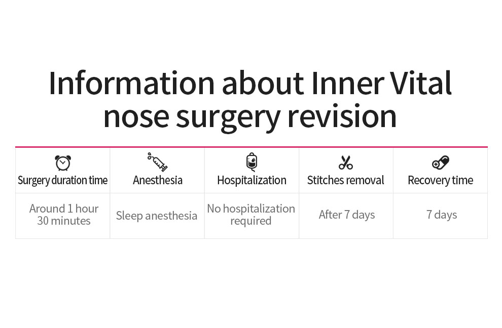 Glovi Inner Vital Nose Surgery Revision img