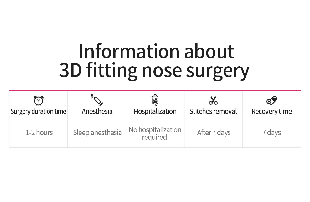 3D Fitting Nose Surgery img
