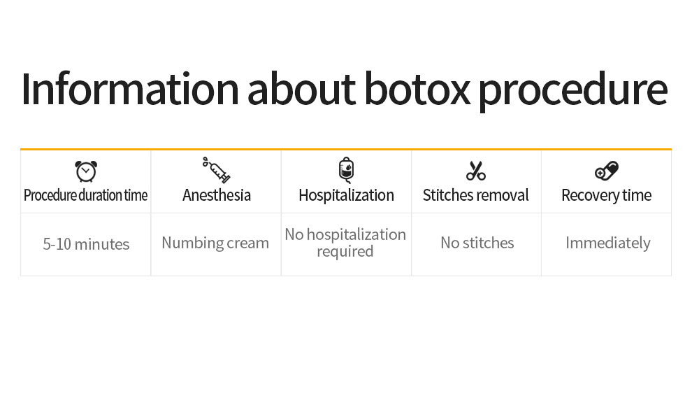 Glovi Botox img