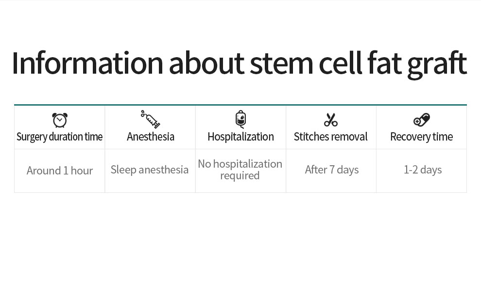 Glovi Stem Cell Fat Graft img