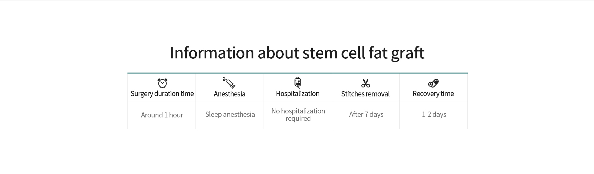 Glovi Stem Cell Fat Graft img