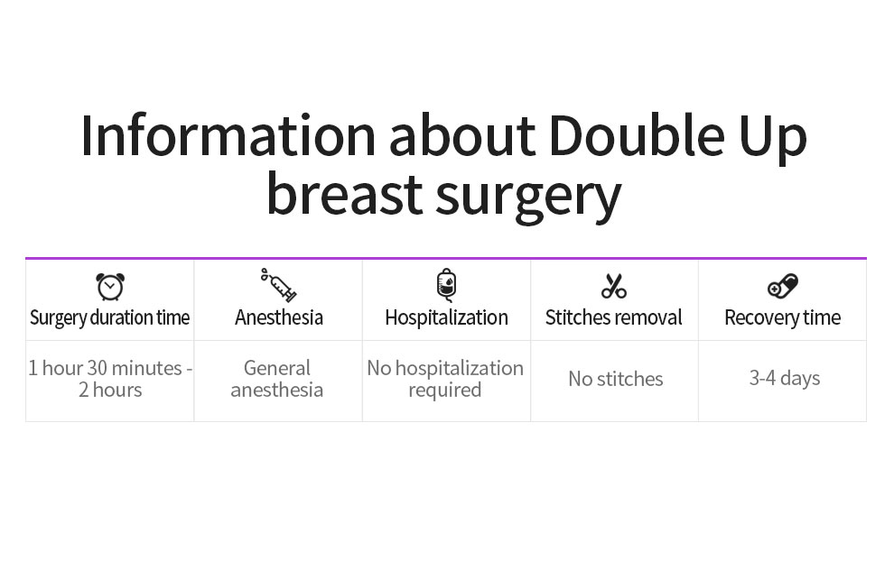 Glovi Double Up Breast Surgery img