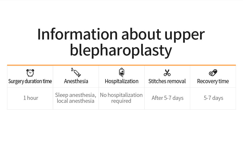 Glovi Upper Blepharoplasty img